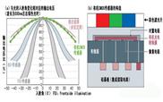 富士膠片推出有機(jī)CMOS傳感器