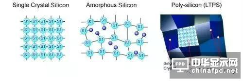 OLED制程中的技術種類及其優缺點分析