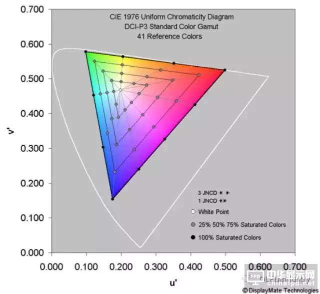 IPhone X手機AMOLED屏幕測試報告及具體參數數據