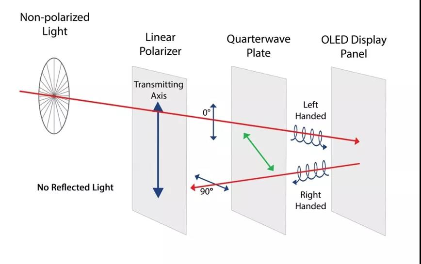 �oƫ��ƬCOE�Y�����P�I������ʲô��