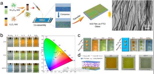 �Ї��ƴ����Ƴ���������׃ɫ&ldquo;����&rdquo;