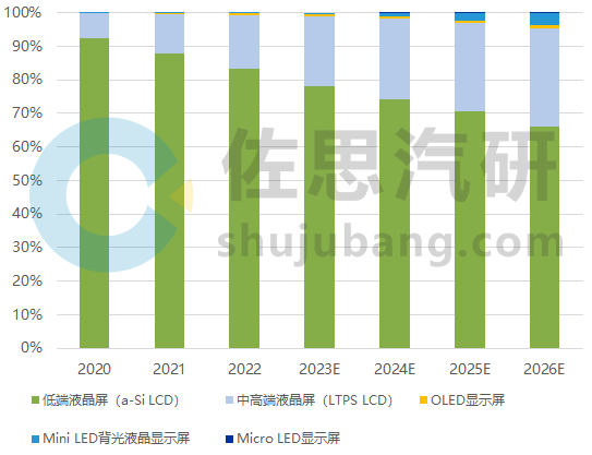 行業報告 | 《2022年汽車儀表和中控顯示行業研究報告》
