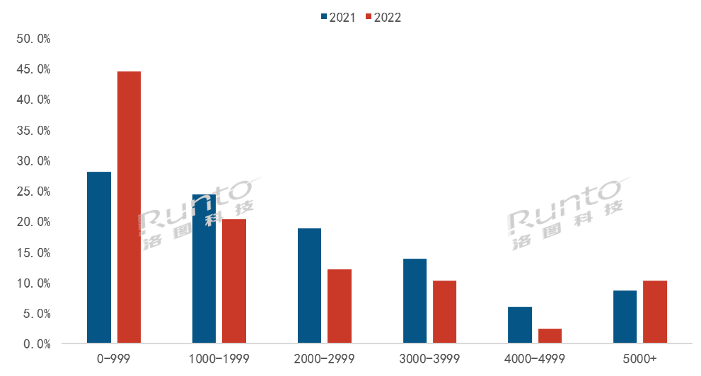 超短焦LED智能投影的發展，和新興品牌慧示的策略