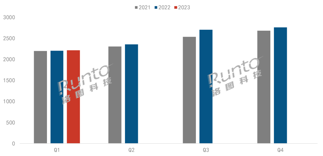 MOKA再登全球電視代工單季出貨量第一；兆馳、康佳漲幅領先