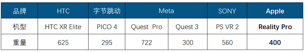 蘋果MR頭顯的產品特點整理和供應鏈推測