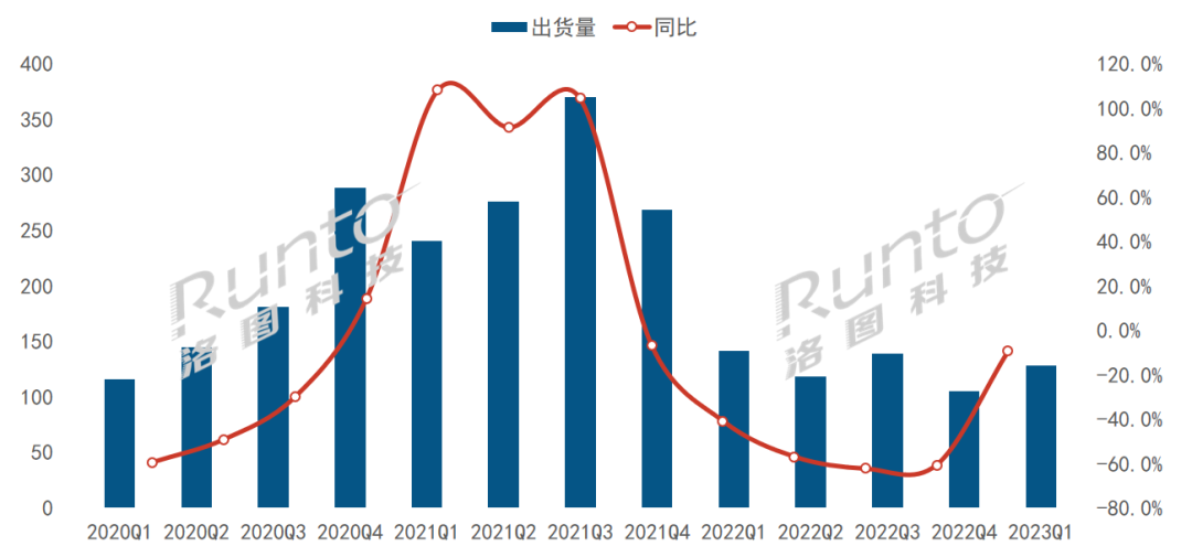Q1中國大陸液晶數字標牌市場再跌10%，社區場景在戶內外市場均表現突出