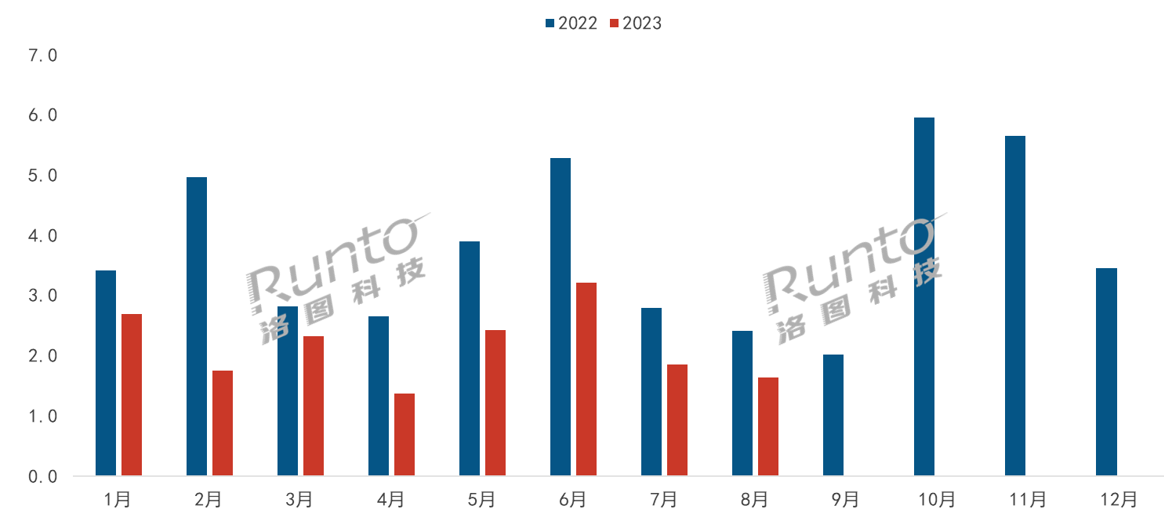 AR火速崛起，機構預計2023年中國消費級市場銷量達22萬臺，漲120%
