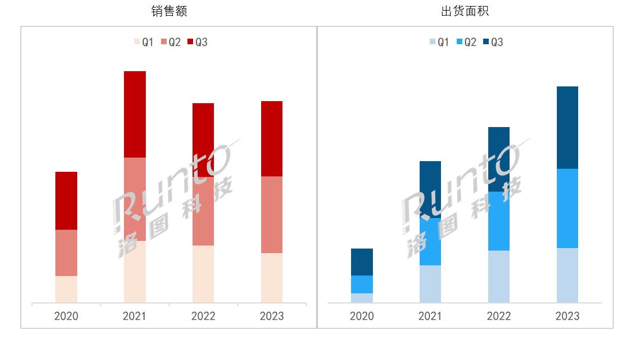 Q3中國大陸小間距LED顯示屏市場總結