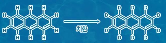 業界透露LG Display擴大重氫應用，高亮、長壽OLED加速到來