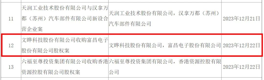 芯片代理商文曄38億美元收購富昌電子案已獲中國無條件批準