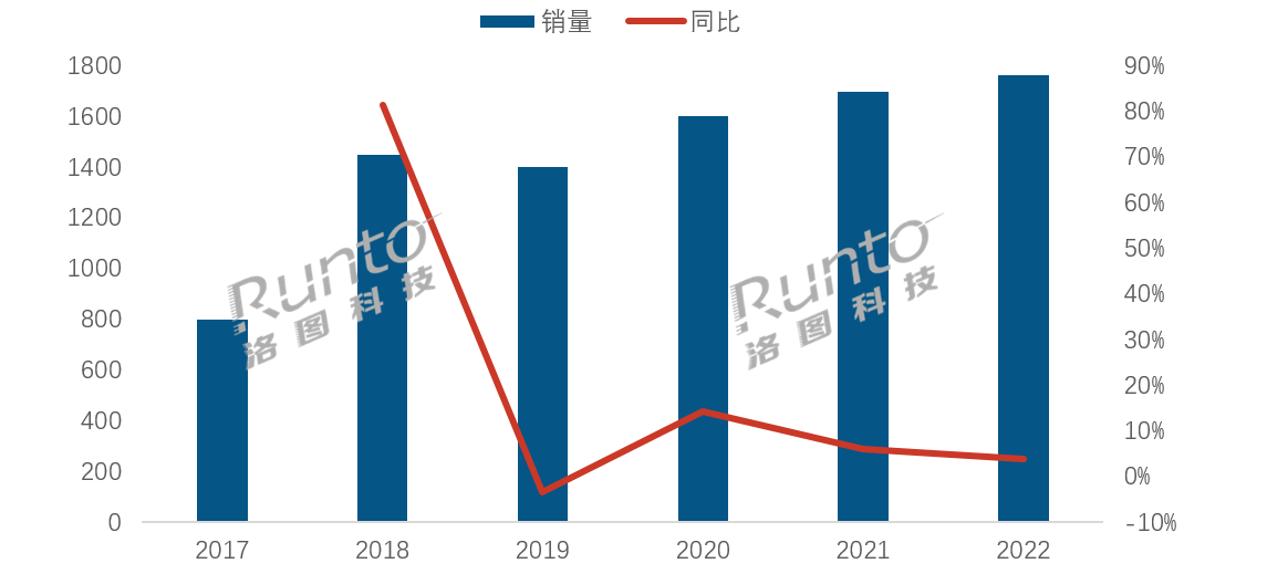 2024年中國智能門鎖市場產品趨勢預判
