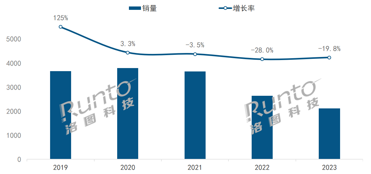 2023年中國智能音箱市場連續第3年下滑；大屏、家居美學成突破方向
