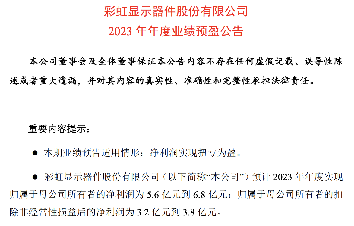 彩虹股份預(yù)計2023年凈利潤為5.6億元-6.8億元！同比扭虧為盈