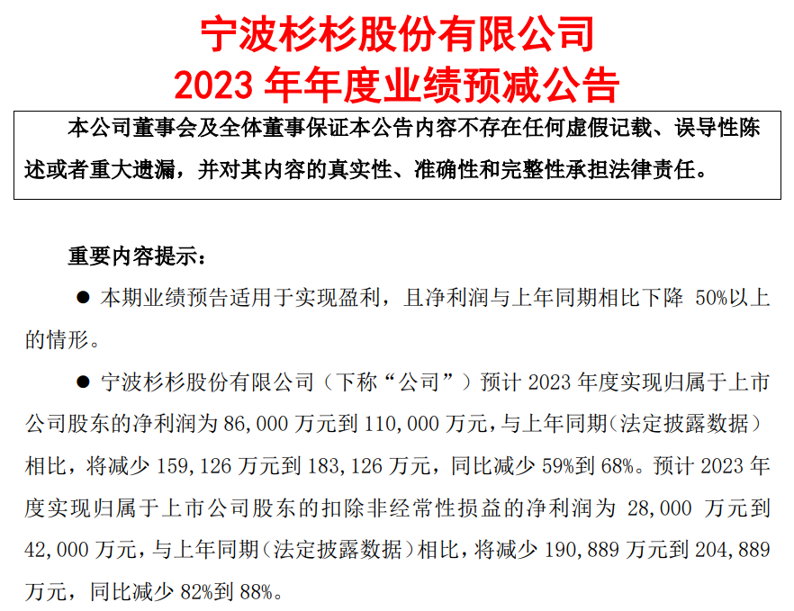杉杉股份：預計2023年年度凈利潤為8.6億元到11億元！同比減少59%到68%