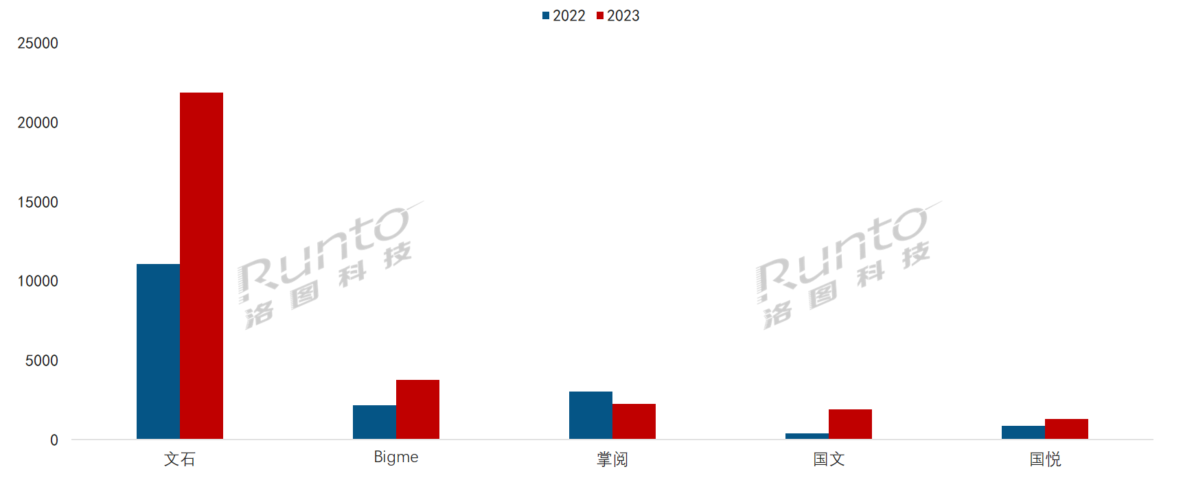 文石發布彩色墨水屏閱讀器；電子紙平板的彩色化開始加速