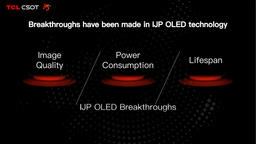 SID顯示周新技術新產品匯總