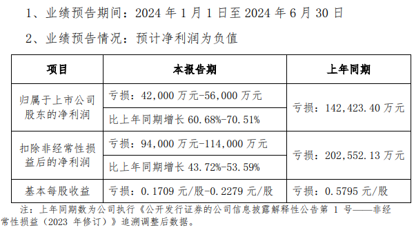 天馬上半年預告業績迎改善，三利譜成績亮眼