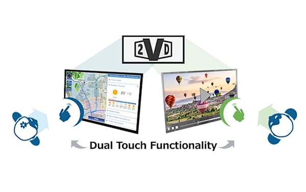 日本JDI發布世界首款車規級雙重觸控 2VD 顯示屏