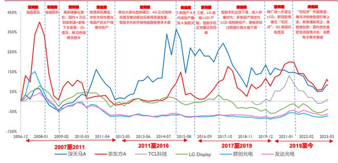 耗資百億收購面板產線，TCL如今在打什么牌？