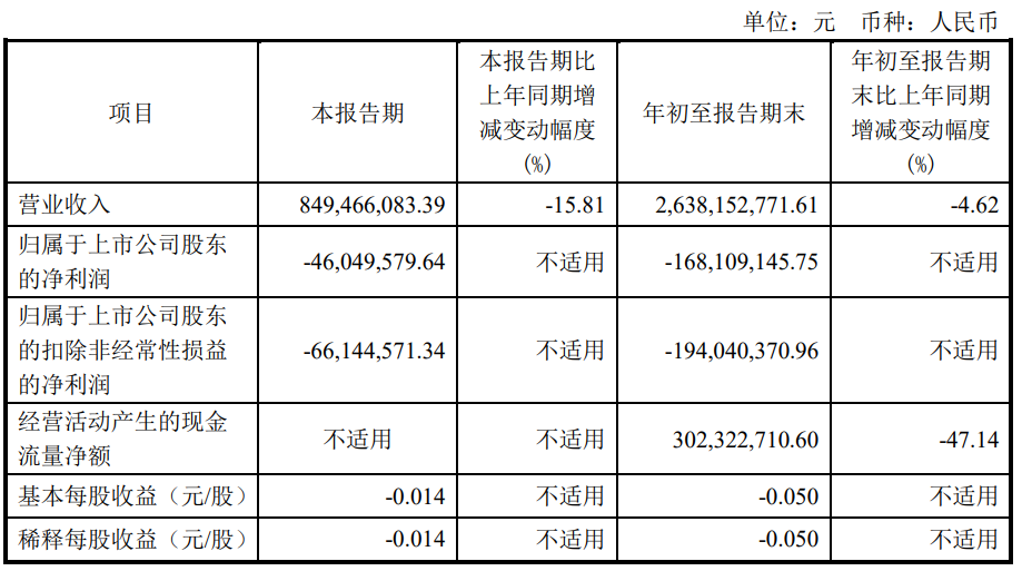 華燦光電、龍騰光電、兆馳股份、三利譜披露第三季度業績預告