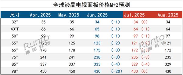 �ҕ�N���»� ���r��β�ס�� 32-98Ӣ��ȫ���µ�