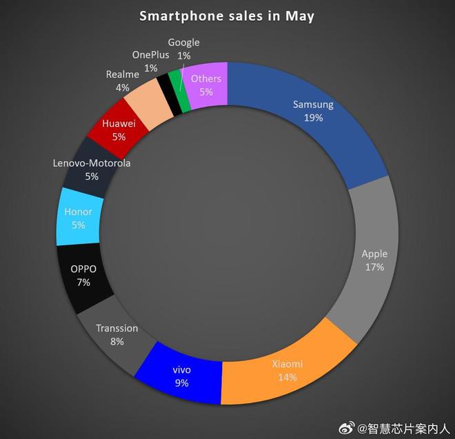 ����ȫ����ͻ׃��vivo�_�����ģ����a�ڶ�