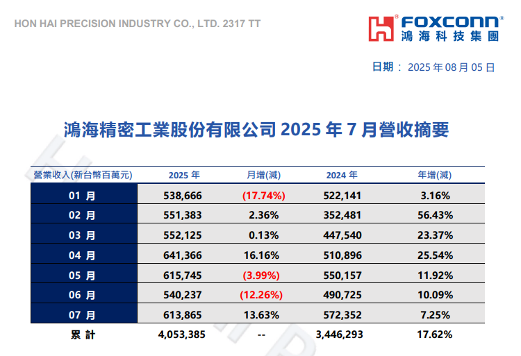 ����2025��7� I��6139�|���_�ţ�Ӌ��C�K�ˮaƷ�����M���ܮaƷ���L����