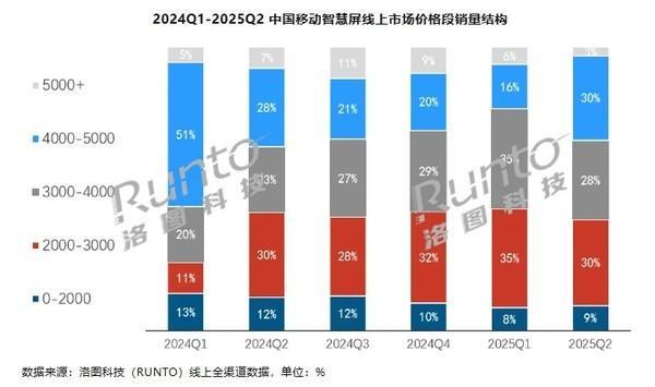 �ϰ����Ƅ��ǻ���ȫ�����N����q45% ���ž���ǰ��