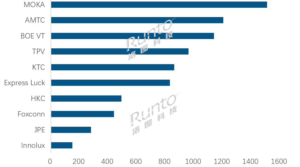 ��D7������ | ȫ��TOP�ҕODM���S�¶ȳ�؛