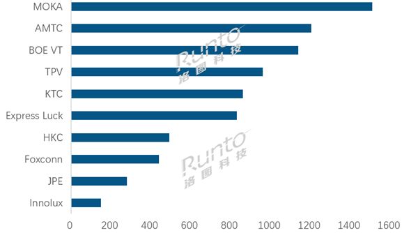 �ҕ��؛����(chu��ng)��13���������� 10������S�������