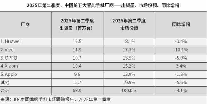 �A�鄓(chu��ng)�¸ߣ��O����(chu��ng)�µͣ�С��Ψһ�����L