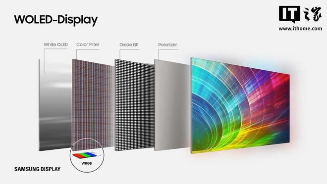 ��Ϣ�Q���|�����c���Ǿ͹���W-OLED����M��Մ��