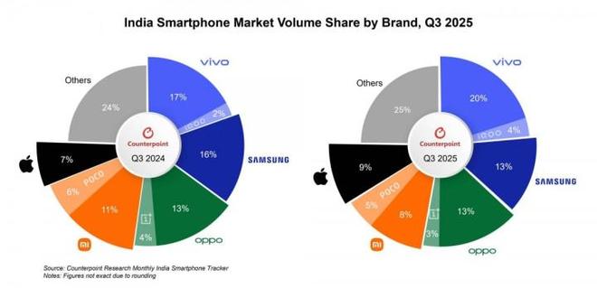 ӡ���֙C(j��)�Ј�Q3���L18% С�׵��� �O������