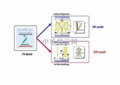 看清楚真相 廣視角面板別只認(rèn)IPS一種！