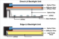 2010年顯示器產品熱點回顧與展望