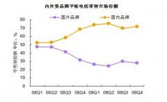 中國彩電企業為何深陷尷尬境地？