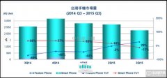 Android陣營(yíng)高性價(jià)比搶市 iPhone 6s面臨挑戰(zhàn)
