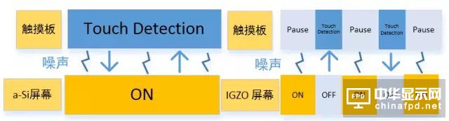 &ldquo;新一代顯示器&rdquo;發(fā)展的關(guān)鍵 詳解IGZO技術(shù)