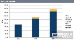 AMOLED優點多多，這是要稱霸平板顯示的節奏？