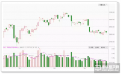 OLED技術推熱潮 聚焦我國上游產業鏈投資機會