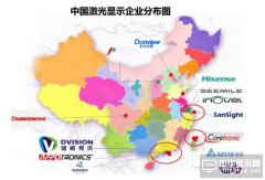 中國企業引領激光技術產業 三大品牌成中流砥柱
