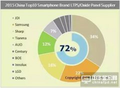 全球液晶面板、模組廠家國內(nèi)生產(chǎn)線分布情況