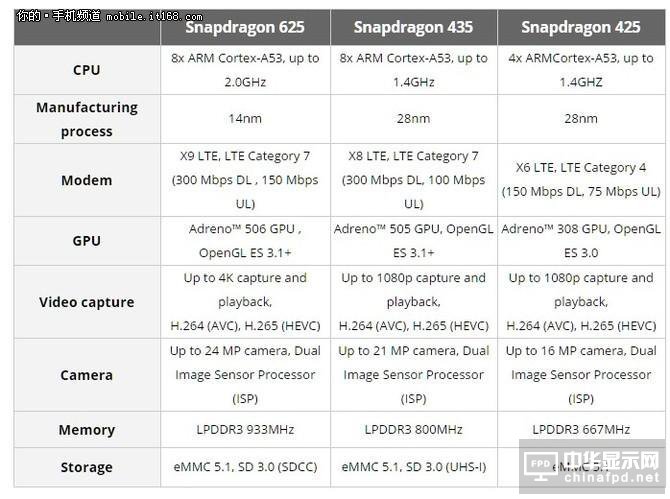 紅米3A或6月14日發(fā)布 僅售599元
