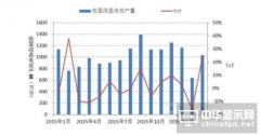 2016年中國液晶電視行業市場現狀分析