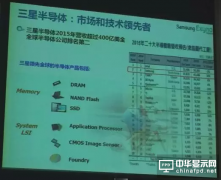 三星半導體推出第二代VR解決方案