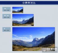 決定液晶電視畫(huà)質(zhì)優(yōu)劣的三個(gè)基本要素