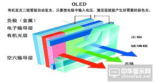 OLED顯示屏原理圖