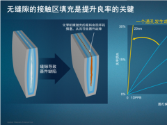利用縫隙抑制型鎢填充接觸區工藝來降低良率損失