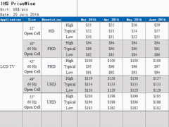 最新電視面板價(jià)格出爐 小屏竟然瘋漲