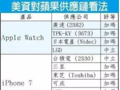 新iPhone供應鏈 提早布局OLED